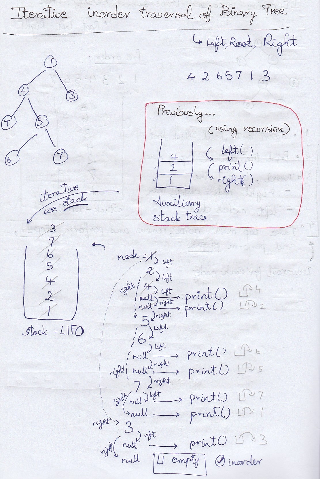 Iterative inorder traversal dry run